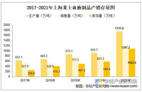 2022年中國血液制品行業(yè)競爭格局及重點企業(yè)分析——兼論行業(yè)網(wǎng)絡(luò)安全系統(tǒng)設(shè)計的必要性