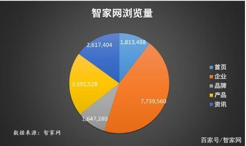 大數(shù)據(jù)分析回顧2019 智能家居網(wǎng)絡(luò)安全系統(tǒng)設(shè)計的演進(jìn)與挑戰(zhàn)
