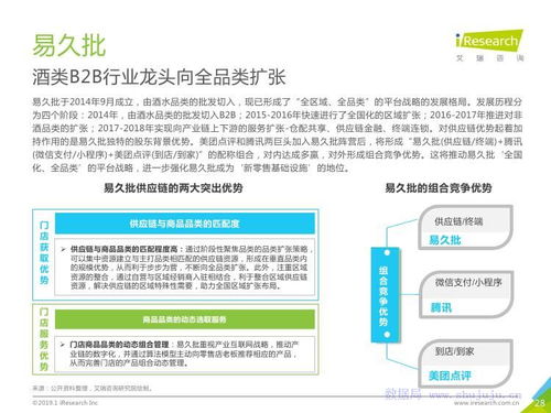 趨勢(shì)初現(xiàn) 盤研究2019年中國快消品B2B行業(yè)及旅游開發(fā)項(xiàng)目策劃啟蒙