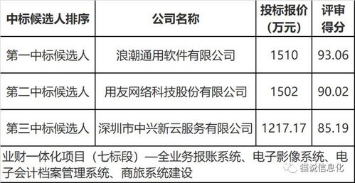 貴州茅臺(tái)1.29億大項(xiàng)目花落誰家 多家咨詢公司共塑旅游開發(fā)新藍(lán)圖