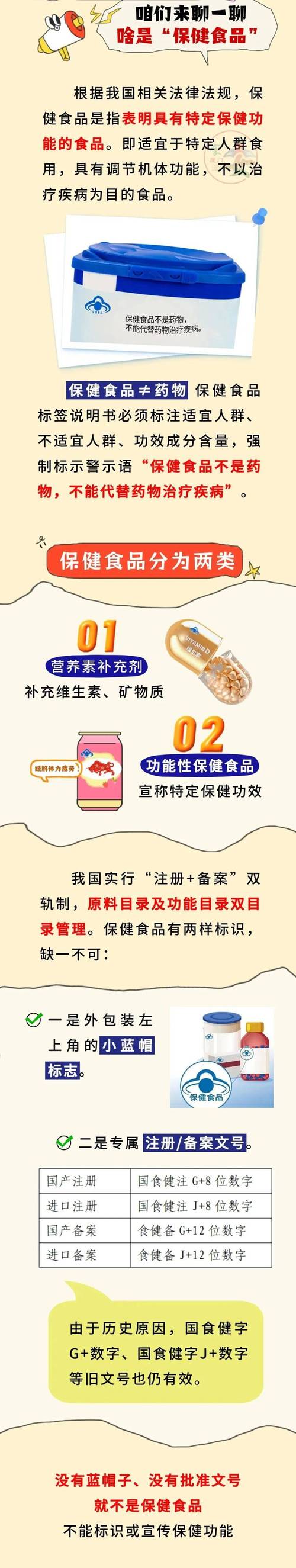 保健食品也有“莞莞類卿”？趕快擦亮眼睛！