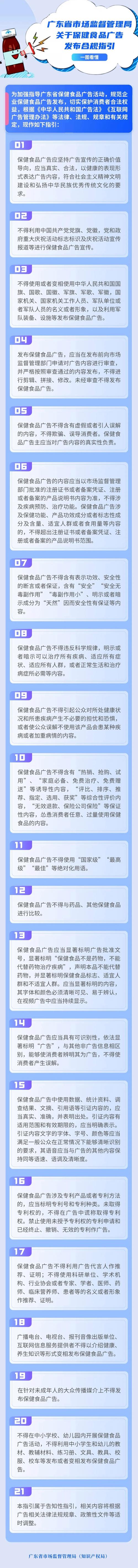 政策導航與合規邊界 深度解析廣東保健食品廣告21條新規對生物科技行業的影響